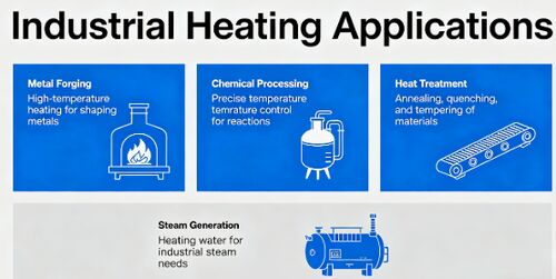 آخرین اخبار شرکت در مورد نحوه انتخاب تولید کننده سیم مقاومت مناسب برای کاربردهای گرمایش صنعتی